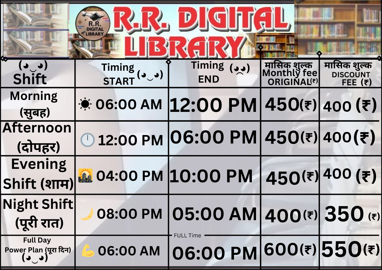 RR Digital Library Fee Structure Planner